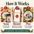 Voice message ornament: how it works