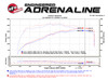 aFe MagnumFORCE Intake Stage-2 Si Pro DRY S 05-09 Lexus GX 470/Toyota 4Runner V8 4.7L *RACE ONLY* 51-82502