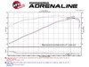 aFe Momentum GT Pro 5R Stage-2 Intake System 11-15 Dodge Challenger / Charger R/T V8 5.7L HEMI 54-72202