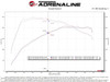 aFe 19-21 Mini Cooper / S / Clubman L3 1.5L (t) MagnumFORCE Intake Stage-2 Pro DRY S 52-10011D