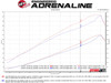 aFe Quantum Pro 5R Cold Air Intake System 08-10 Ford F-250/350 Diesel Trucks 53-10016R