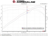 aFe Power aFe Takeda Momentum Cold Air Intake System w/Pro 5R Media 15-20 Acura TLX/13-17 Honda Accord V6-3.5L 56-70016R 