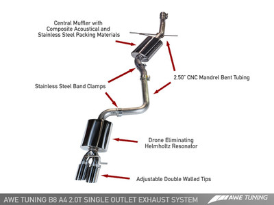 AWE Tuning 09-17 Audi B8 A5 2.0T Touring Edition Single Outlet Exhaust - Diamond Black Tips 3015-23012 AWE Tuning 09-17 Audi B8 A5 2.0T Touring Edition Single Outlet Exhaust - Diamond Black Tips 3015-23012