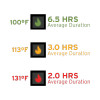 HEATED CORE HEATED LONG SLEEVE SHIRT WITH BATTERY POWERBANK