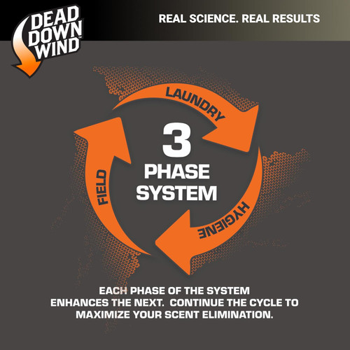 DEAD DOWN WIND LAUNDRY DETERGENT AND DRYER SHEET COMBO PACK DEAD DOWN WIND LAUNDRY DETERGENT AND DRYER SHEET COMBO PACK