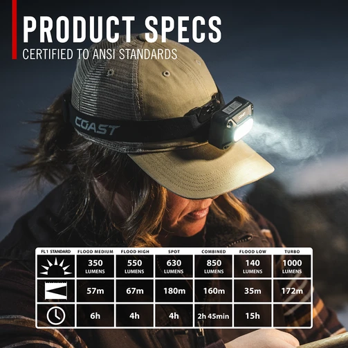 Coast FLX10R headlamp product specs chart certified to ANSI standards