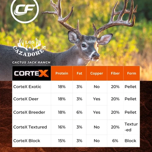 Los Cazadores CORETEX Whitetail & Exotic Feed 50lb