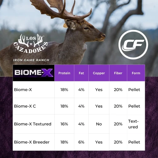 Los Cazadores BIOME-X Whitetail and Exotic Feed 50lb
