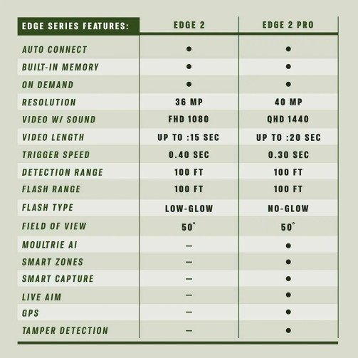 MOULTRIE EDGE 2 CELLULAR GAME CAMERA 2 PACK