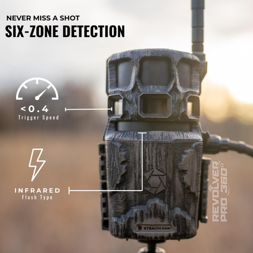 Feature graphic for the Stealth Revolver Pro 2.0 cellular game camera showing six-zone detection, fast trigger speed, and infrared flash.