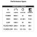 LuxPro XP748 headlamp performance specs chart showing lumens, run time and beam distance by mode