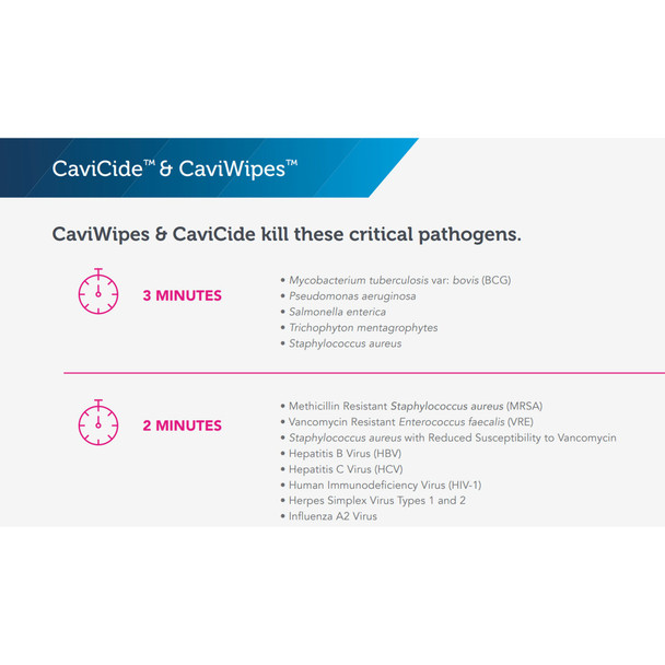 CaviCide Surface Disinfectant, Non-Sterile, Alcohol Based