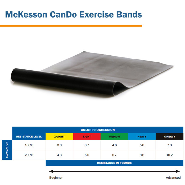 McKesson Exercise Resistance Band, Black, 5 Inch x 6 Yard, X-Heavy Resistance