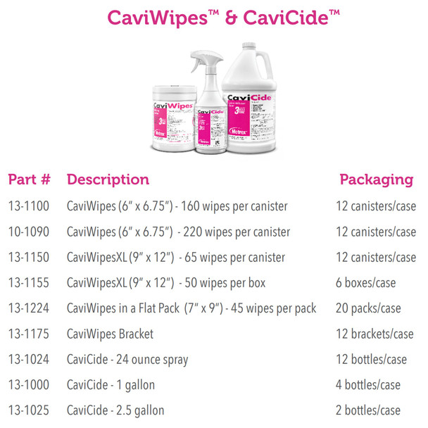 Metrex CaviWipes Surface Disinfectant Alcohol-Based Wipes, Non-Sterile, Disposable, Alcohol Scent, Canister, 6 X 6.75 Inch