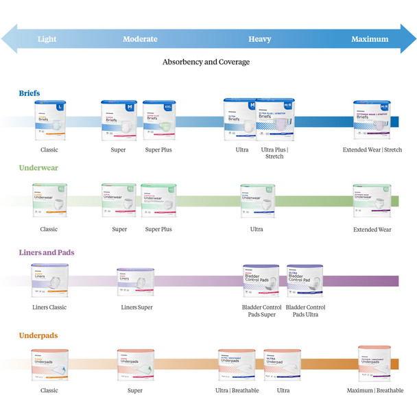 McKesson Super Moderate Absorbency Incontinence Brief, Medium