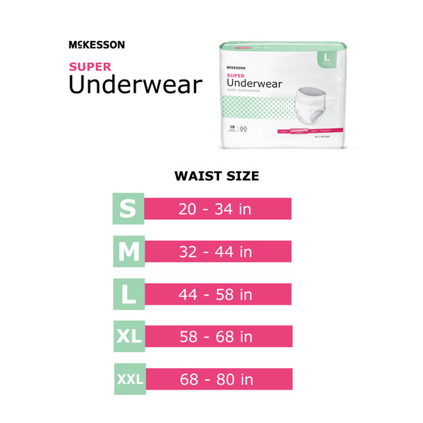 McKesson Super Moderate Absorbent Underwear, Medium