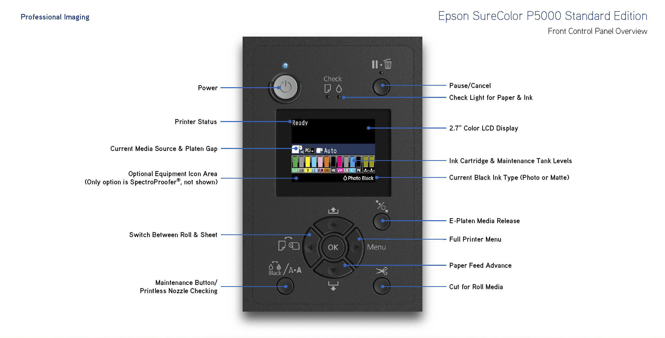 front control panel