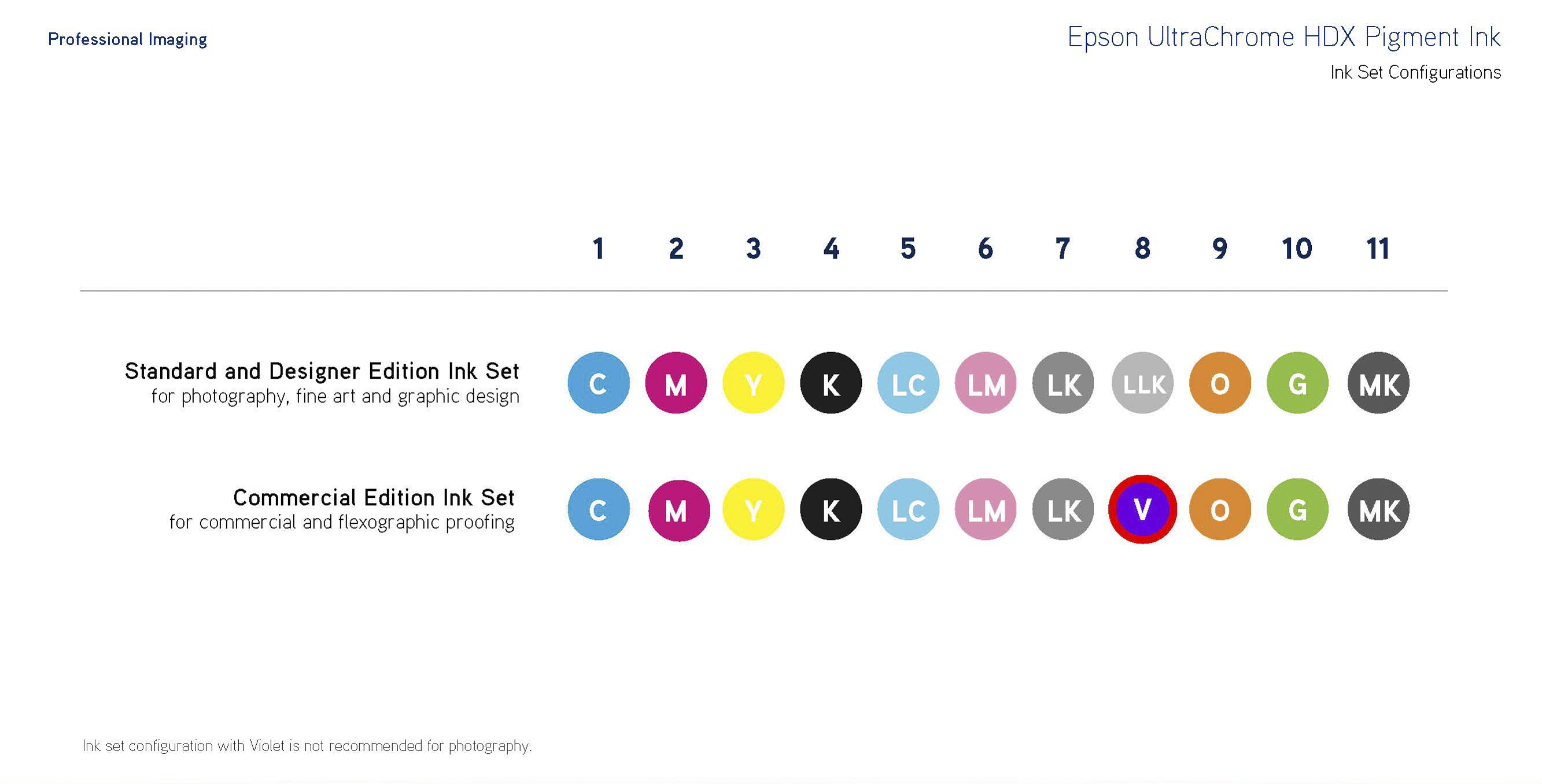 ink set configurations