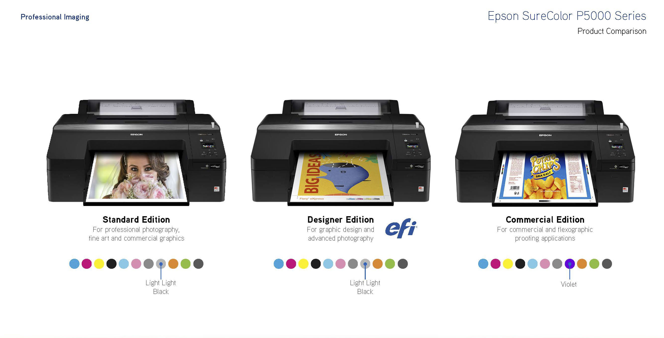 p5000 series product comparison