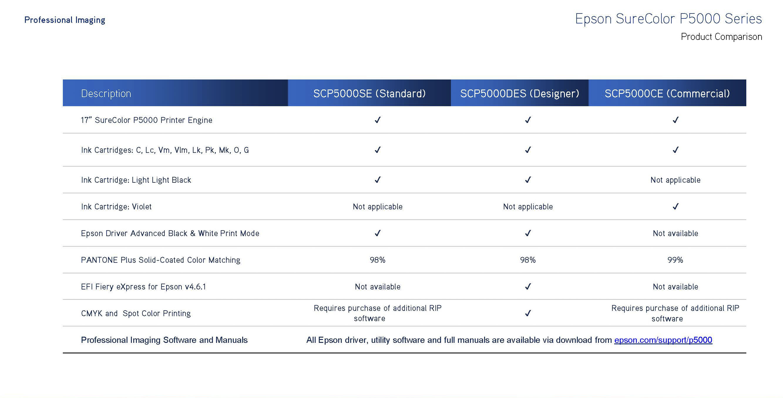 p5000 series comparison chart