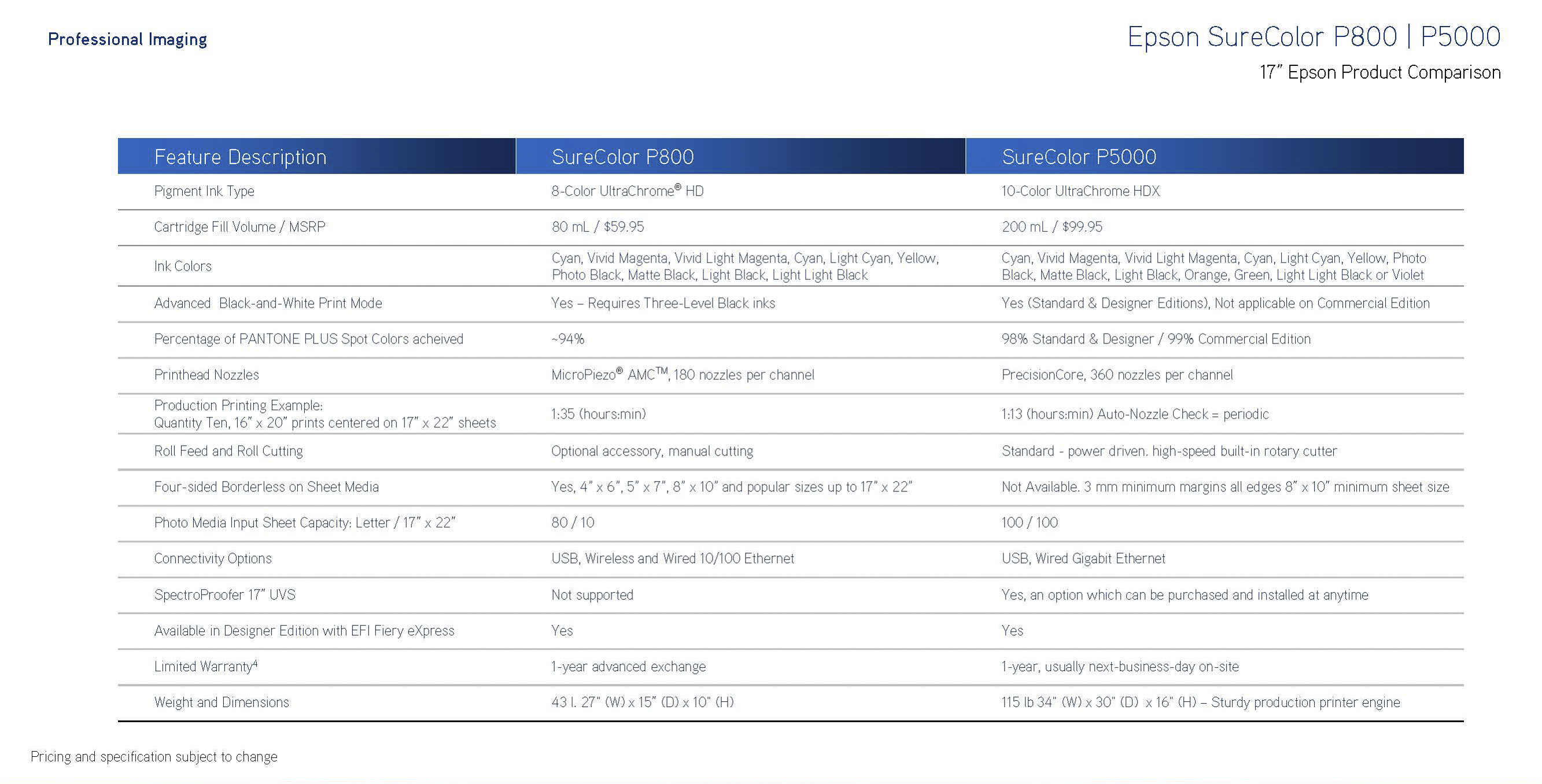 p800 and p5000 product comparison chart