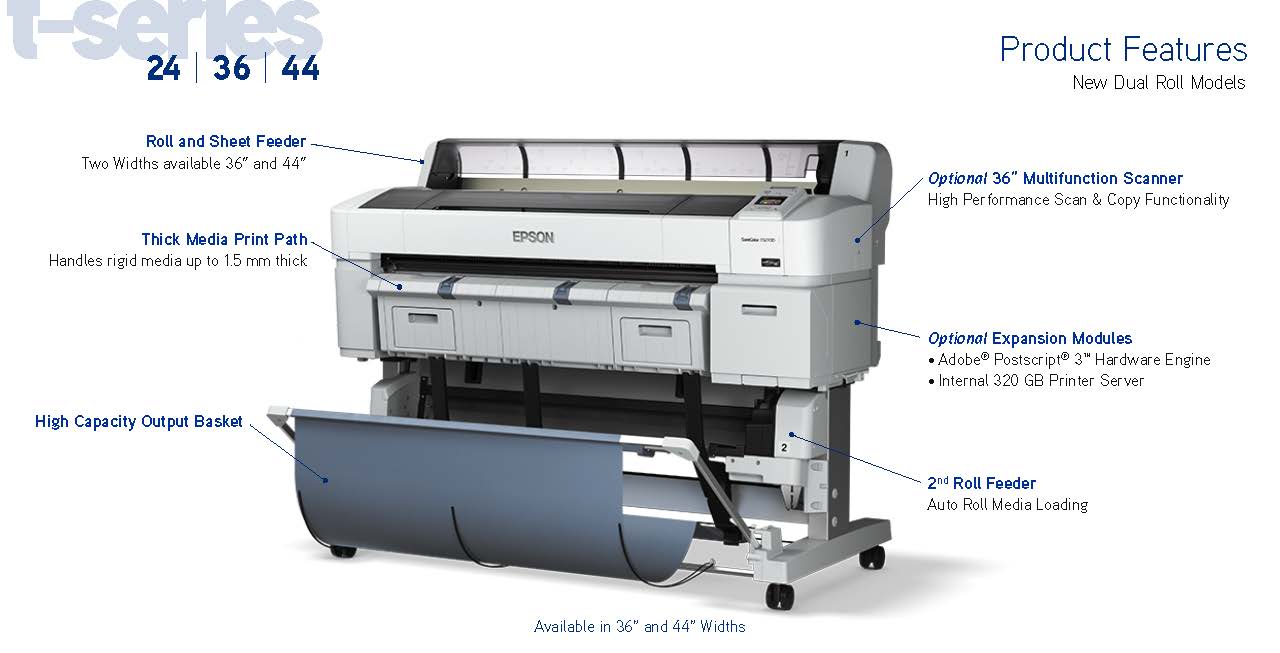 dual roll models