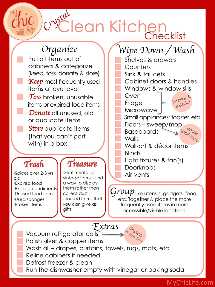 Keep Your Kitchen Clean With This Checklist Thrifty Appliance Parts LLC