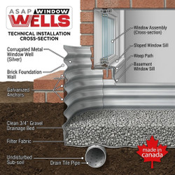 Egress Window Well Requirements in Alberta: What the Code Actually Says