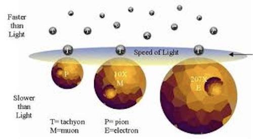 speed-of-light-tachyon.jpg