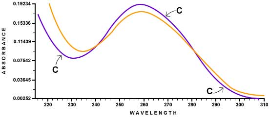 tachyon-dna-graph1.jpg