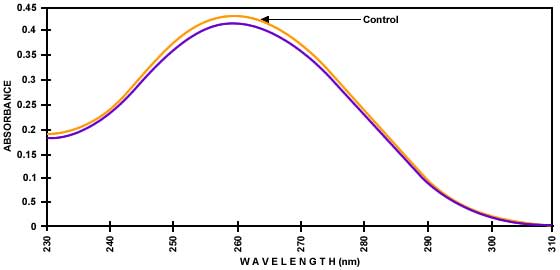 tachyon-dna-graph2.jpg