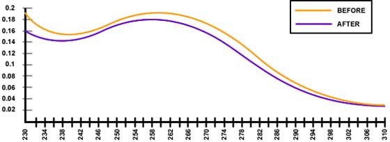 tachyon-dna-graph4.jpg