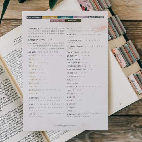 Books of the Bible Reading Checklist