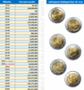 10 baht coin, circulated in 1991, uncirculated, UNC (number 4)