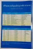 2013 - Circulation coin panel Complete set