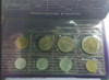 1994 - Circulation coin panel Complete set