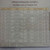 2017 - Circulation coin panel complete set of Thailand (The Year of the Rooster)
