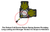UTG® 3X Magnifier with Flip-to-side QD Mount, W/E Adjustable