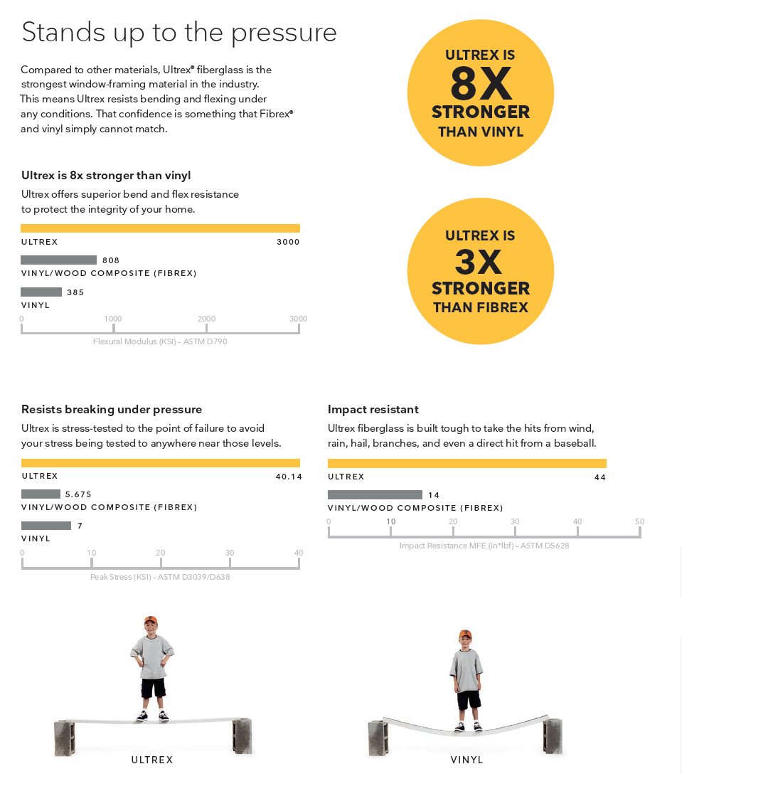 Excerpt of page 5 from the Marvin Ultrex® Brochure