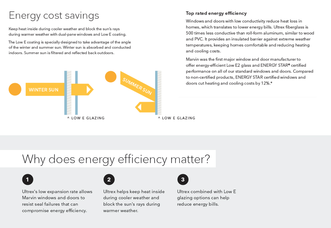 Excerpt of page 7 from the Marvin Ultrex® Brochure