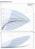 Grundfos CRE 20-3 Vertical | non-self-priming | multistage |  in-line | centrifugal pump - Pump Curve