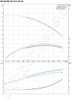 Grundfos CR 45-2 Vertical | non-self-priming | multistage |  in-line | centrifugal pump - Pump Curve