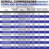 Copeland ZR61KCETFD Scroll Compressor 3 Phase – Commercial Scroll Compressor - Table