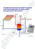 Ausco SolarLand Senztek Solar Hot Water SolaStat 1-2-WR Controller - Schematic