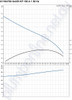 Grundfos Unilift KP150-A-1 Submersible Drainage Pump with Float PN. 011K4700 - Pump Curve