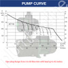 DAB Jetcom 62NXT Pressure Pump Surface Mounted with Automatic Controller 0.44kW 240V - Curve