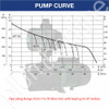 DAB Jetcom 82NXT Pressure Pump Surface Mounted with Automatic Controller 0.6kW 240V - Curve