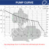 DAB Jetcom 102NXT Pressure Pump Surface Mounted with Automatic Controller 0.75kW 240V - Curve