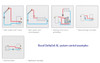 Resol DeltaSol AL system contol examples