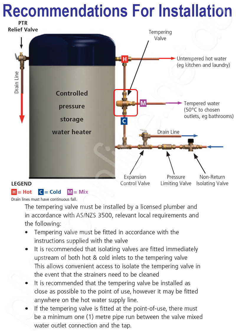 Diagram Water Line Expansion Tank Expansion Valve Hot Water